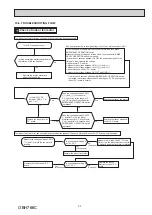 Предварительный просмотр 35 страницы Mitsubishi Electric MSZ-LN18VG2B Service Manual