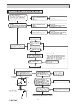 Предварительный просмотр 37 страницы Mitsubishi Electric MSZ-LN18VG2B Service Manual