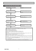 Предварительный просмотр 41 страницы Mitsubishi Electric MSZ-LN18VG2B Service Manual