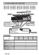 Предварительный просмотр 3 страницы Mitsubishi Electric MSZ-LN18VGB - E1 Service Manual