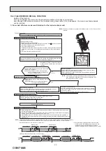 Предварительный просмотр 23 страницы Mitsubishi Electric MSZ-LN18VGB - E1 Service Manual