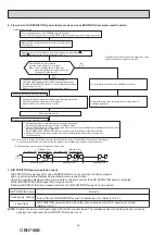 Предварительный просмотр 24 страницы Mitsubishi Electric MSZ-LN18VGB - E1 Service Manual