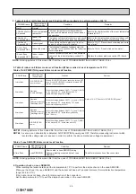 Предварительный просмотр 25 страницы Mitsubishi Electric MSZ-LN18VGB - E1 Service Manual