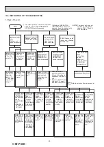 Предварительный просмотр 26 страницы Mitsubishi Electric MSZ-LN18VGB - E1 Service Manual