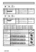 Предварительный просмотр 29 страницы Mitsubishi Electric MSZ-LN18VGB - E1 Service Manual