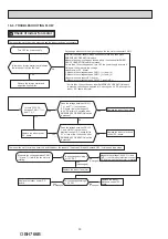 Предварительный просмотр 30 страницы Mitsubishi Electric MSZ-LN18VGB - E1 Service Manual