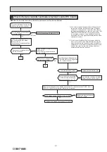 Предварительный просмотр 31 страницы Mitsubishi Electric MSZ-LN18VGB - E1 Service Manual