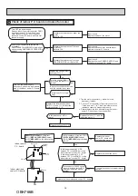 Предварительный просмотр 32 страницы Mitsubishi Electric MSZ-LN18VGB - E1 Service Manual