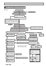 Предварительный просмотр 33 страницы Mitsubishi Electric MSZ-LN18VGB - E1 Service Manual