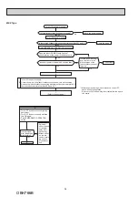 Предварительный просмотр 34 страницы Mitsubishi Electric MSZ-LN18VGB - E1 Service Manual