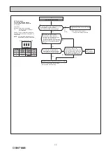 Предварительный просмотр 35 страницы Mitsubishi Electric MSZ-LN18VGB - E1 Service Manual