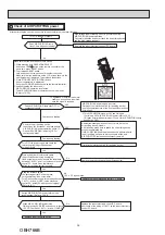 Предварительный просмотр 36 страницы Mitsubishi Electric MSZ-LN18VGB - E1 Service Manual