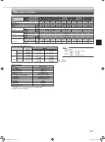 Предварительный просмотр 21 страницы Mitsubishi Electric MSZ-LN25VGB Operating Instructions Manual