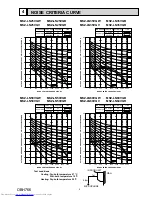 Предварительный просмотр 5 страницы Mitsubishi Electric MSZ-LN25VGB Service Manual