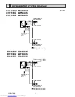 Предварительный просмотр 8 страницы Mitsubishi Electric MSZ-LN25VGB Service Manual