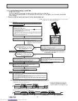 Предварительный просмотр 22 страницы Mitsubishi Electric MSZ-LN25VGB Service Manual