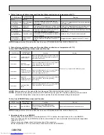 Предварительный просмотр 24 страницы Mitsubishi Electric MSZ-LN25VGB Service Manual