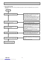 Предварительный просмотр 26 страницы Mitsubishi Electric MSZ-LN25VGB Service Manual