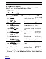 Предварительный просмотр 27 страницы Mitsubishi Electric MSZ-LN25VGB Service Manual