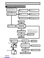 Предварительный просмотр 31 страницы Mitsubishi Electric MSZ-LN25VGB Service Manual