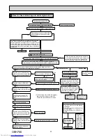 Предварительный просмотр 32 страницы Mitsubishi Electric MSZ-LN25VGB Service Manual