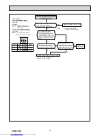 Предварительный просмотр 34 страницы Mitsubishi Electric MSZ-LN25VGB Service Manual