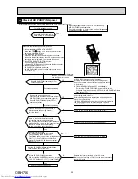 Предварительный просмотр 35 страницы Mitsubishi Electric MSZ-LN25VGB Service Manual