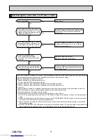 Предварительный просмотр 36 страницы Mitsubishi Electric MSZ-LN25VGB Service Manual