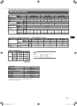 Предварительный просмотр 41 страницы Mitsubishi Electric MSZ-RW25VG Operating Instructions Manual