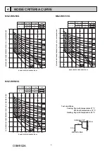 Preview for 6 page of Mitsubishi Electric MSZ-RW25VG Service Manual