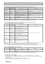 Preview for 33 page of Mitsubishi Electric MSZ-RW25VG Service Manual