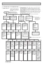 Preview for 34 page of Mitsubishi Electric MSZ-RW25VG Service Manual