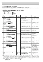 Preview for 36 page of Mitsubishi Electric MSZ-RW25VG Service Manual