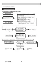 Preview for 38 page of Mitsubishi Electric MSZ-RW25VG Service Manual