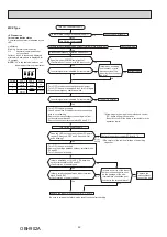 Preview for 42 page of Mitsubishi Electric MSZ-RW25VG Service Manual