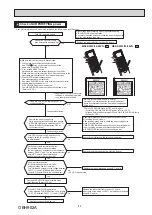 Preview for 43 page of Mitsubishi Electric MSZ-RW25VG Service Manual