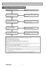 Preview for 44 page of Mitsubishi Electric MSZ-RW25VG Service Manual