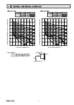 Предварительный просмотр 5 страницы Mitsubishi Electric MSZ-SF15VA-E1 Service Manual