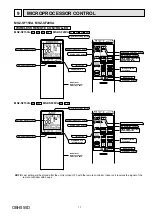 Предварительный просмотр 11 страницы Mitsubishi Electric MSZ-SF15VA-E1 Service Manual