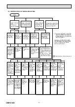 Предварительный просмотр 21 страницы Mitsubishi Electric MSZ-SF15VA-E1 Service Manual