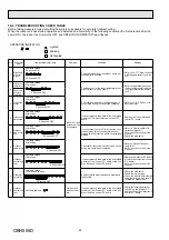 Предварительный просмотр 22 страницы Mitsubishi Electric MSZ-SF15VA-E1 Service Manual