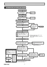 Предварительный просмотр 27 страницы Mitsubishi Electric MSZ-SF15VA-E1 Service Manual