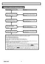 Предварительный просмотр 28 страницы Mitsubishi Electric MSZ-SF15VA-E1 Service Manual