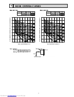 Preview for 5 page of Mitsubishi Electric MSZ-SF15VA Service Manual