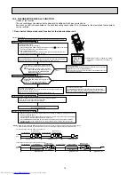 Preview for 18 page of Mitsubishi Electric MSZ-SF15VA Service Manual