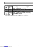 Preview for 19 page of Mitsubishi Electric MSZ-SF15VA Service Manual