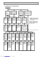 Preview for 20 page of Mitsubishi Electric MSZ-SF15VA Service Manual