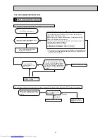 Preview for 23 page of Mitsubishi Electric MSZ-SF15VA Service Manual