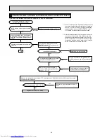 Preview for 24 page of Mitsubishi Electric MSZ-SF15VA Service Manual