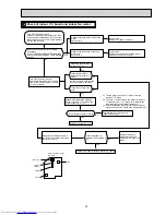 Preview for 25 page of Mitsubishi Electric MSZ-SF15VA Service Manual